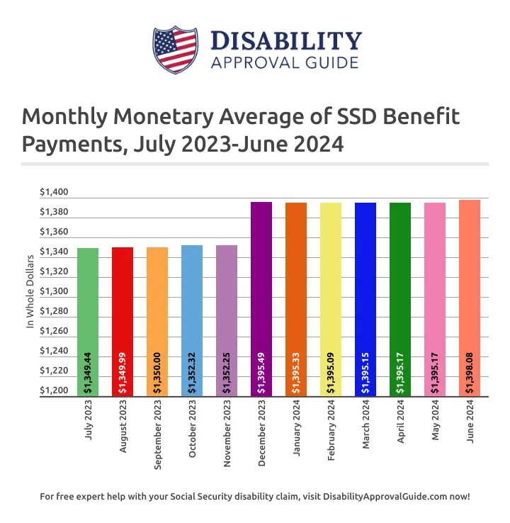 June 2024 Monetary Average