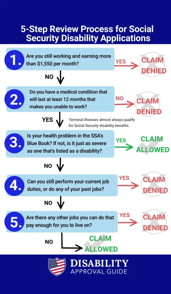 5 step determination process for disability benefits