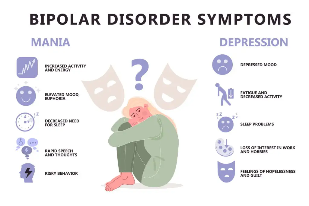 bipolar disorder symptoms chart