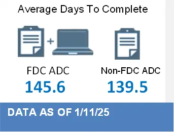 January 2025 ADC VA stats, courtesy of the Veterans' Benefits Administration (VBA). Original source: https://www.benefits.va.gov/REPORTS/images/mmwr/Images/mmwr_claims_online.png